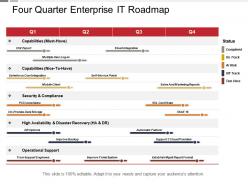 Four quarter enterprise it roadmap