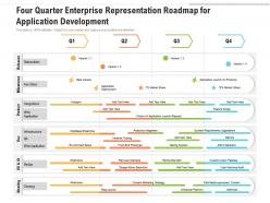 Four quarter enterprise representation roadmap for application development