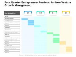 Four quarter entrepreneur roadmap for new venture growth management