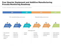 Four quarter equipment and additive manufacturing process monitoring roadmap