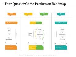 Four quarter game production roadmap
