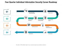 Four Quarter Individual Information Security Career Roadmap