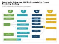Four quarter integrated additive manufacturing process monitoring roadmap