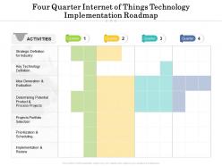 Four Quarter Internet Of Things Technology Implementation Roadmap