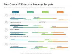 Four quarter it enterprise roadmap timeline powerpoint template