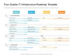 Four Quarter IT Infrastructure Roadmap Timeline Powerpoint Template