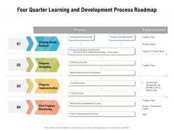 Four quarter learning and development process roadmap