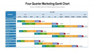 Four quarter marketing gantt chart