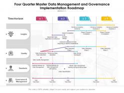 Four quarter master data management and governance implementation roadmap