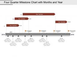 Four quarter milestone chart with months and year