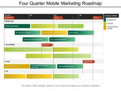 Four quarter mobile marketing roadmap