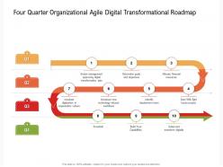 Four quarter organizational agile digital transformational roadmap
