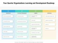 Four quarter organizations learning and development roadmap