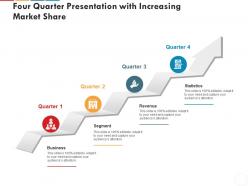 Four quarter presentation with increasing market share
