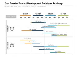 Four quarter product development swimlane roadmap