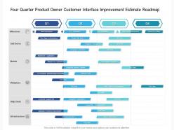 Four Quarter Product Owner Customer Interface Improvement Estimate Roadmap