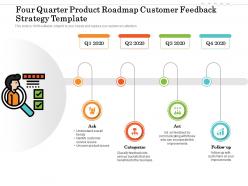 Four quarter product roadmap customer feedback strategy template