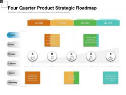 Four Quarter Product Strategic Roadmap