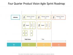 Four quarter product vision agile sprint roadmap