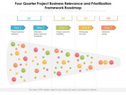 Four quarter project business relevance and prioritization framework roadmap