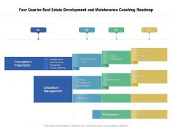 Four quarter real estate development and maintenance coaching roadmap