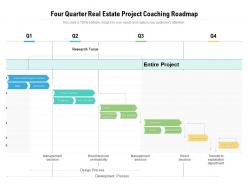 Four quarter real estate project coaching roadmap