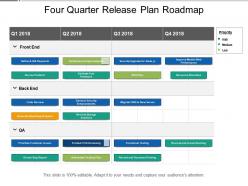 Four Quarter Release Plan Roadmap