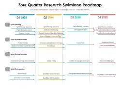 Four quarter research swimlane roadmap