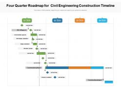 Four quarter roadmap for civil engineering construction timeline