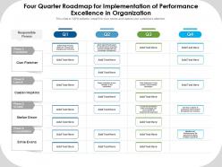Four quarter roadmap for implementation of performance excellence in organization