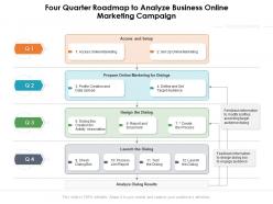 Four quarter roadmap to analyze business online marketing campaign