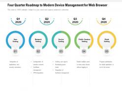 Four quarter roadmap to modern device management for web browser