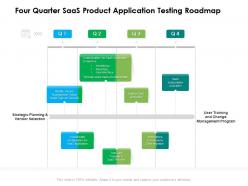 Four quarter saas product application testing roadmap