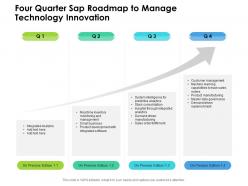 Four Quarter Sap Roadmap To Manage Technology Innovation