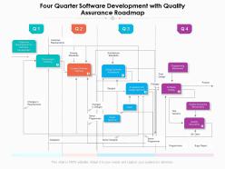 Four quarter software development with quality assurance roadmap
