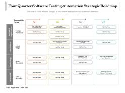 Four quarter software testing automation strategic roadmap