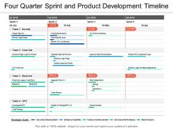 Four quarter sprint and product development timeline