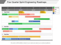 Four quarter sprint engineering roadmaps