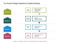 Four quarter strategic evaluation for evaluation roadmap