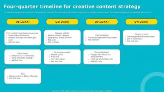 Four Quarter Timeline For Creative Content Strategy