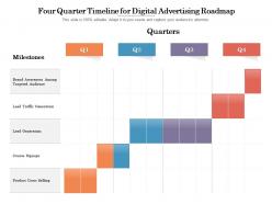 Four quarter timeline for digital advertising roadmap