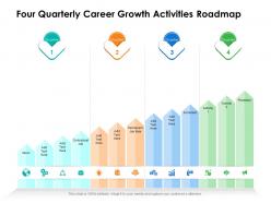 Four quarterly career growth activities roadmap