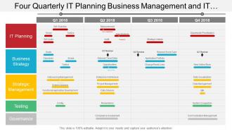 Four quarterly it planning business management and it strategy timeline