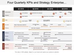 Four quarterly kpis and strategy enterprise architecture timeline