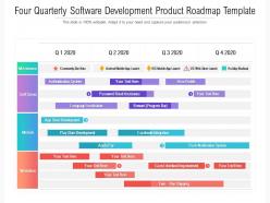 Four quarterly software development product roadmap template