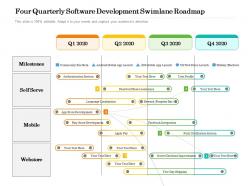 Four quarterly software development swimlane roadmap