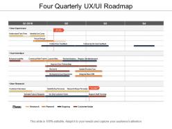 Four Quarterly Ux Ui Roadmap