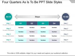 Four quarters as is to be ppt slide styles