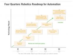 Four Quarters Robotics Roadmap For Automation