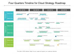 Four quarters timeline for cloud strategy roadmap